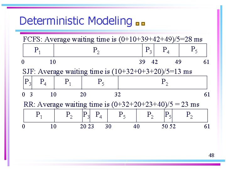 Deterministic Modeling FCFS: Average waiting time is (0+10+39+42+49)/5=28 ms P 5 P 3 P