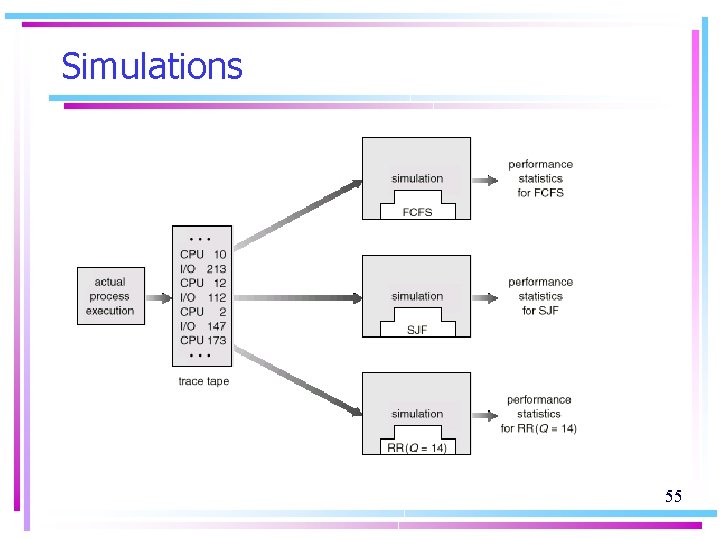 Simulations 55 