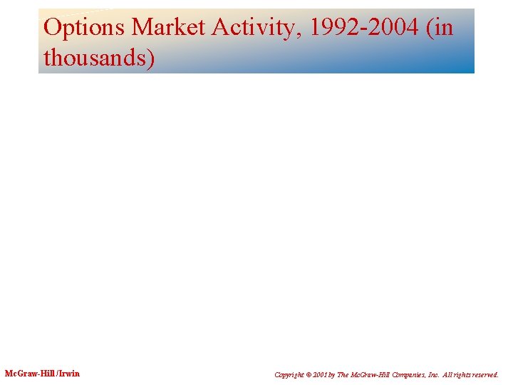 Options Market Activity, 1992 -2004 (in thousands) Mc. Graw-Hill /Irwin Copyright © 2001 by