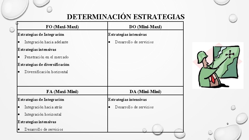 DETERMINACIÓN ESTRATEGIAS FO (Maxi-Maxi) DO (Mini-Maxi) Estrategias de Integración Estrategias intensivas Integración hacia adelante