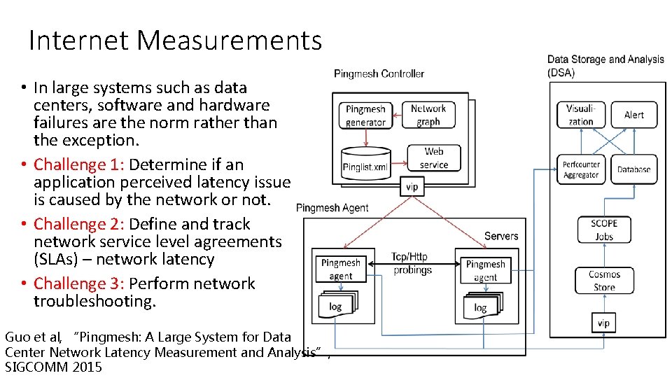 Internet Measurements • In large systems such as data centers, software and hardware failures