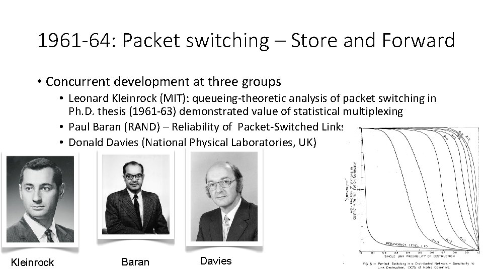 1961 -64: Packet switching – Store and Forward • Concurrent development at three groups