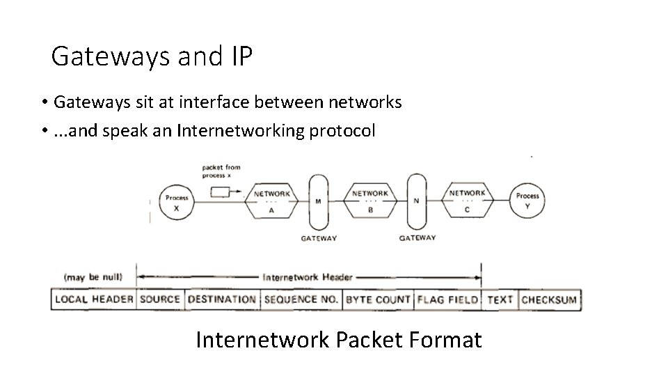 Gateways and IP • Gateways sit at interface between networks • . . .