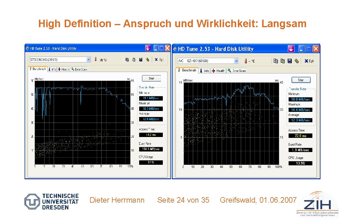 High Definition – Anspruch und Wirklichkeit: Langsam Dieter Herrmann Seite 24 von 35 Greifswald,