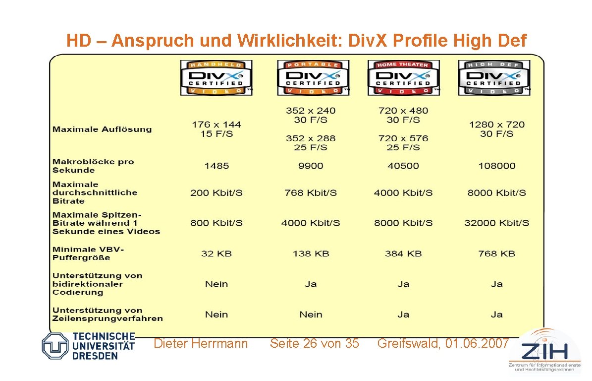 HD – Anspruch und Wirklichkeit: Div. X Profile High Def Dieter Herrmann Seite 26