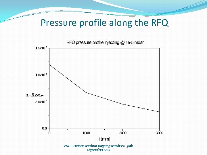 Pressure profile along the RFQ VSC – Section seminar ongoing activities- 30 th September