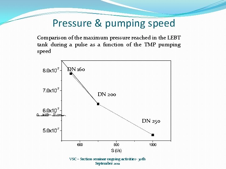 Pressure & pumping speed Comparison of the maximum pressure reached in the LEBT tank