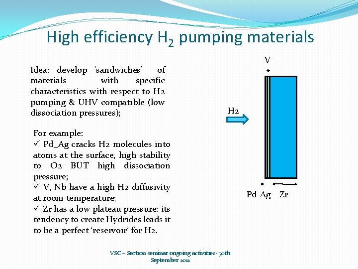 High efficiency H 2 pumping materials Idea: develop ‘sandwiches’ of materials with specific characteristics
