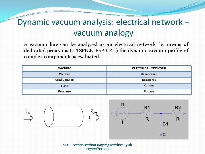 Dynamic vacuum analysis: electrical network – vacuum analogy A vacuum line can be analyzed