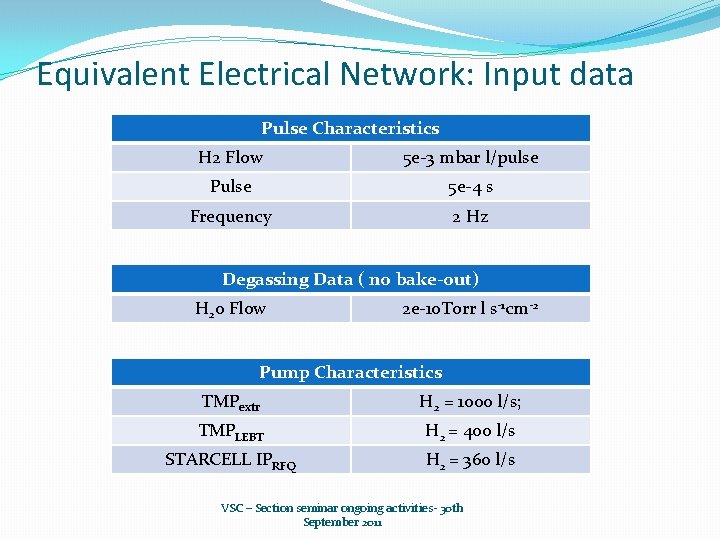 Equivalent Electrical Network: Input data Pulse Characteristics H 2 Flow 5 e-3 mbar l/pulse