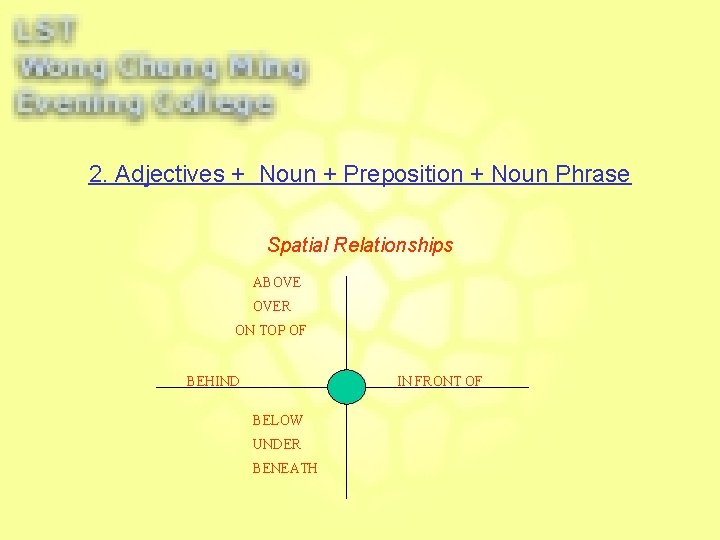 2. Adjectives + Noun + Preposition + Noun Phrase Spatial Relationships ABOVE OVER ON