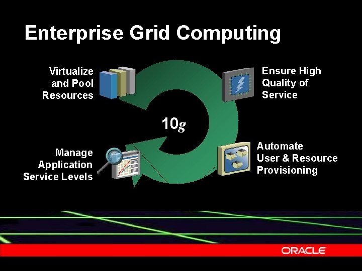 Enterprise Grid Computing Ensure High Quality of Service Virtualize and Pool Resources 10 g