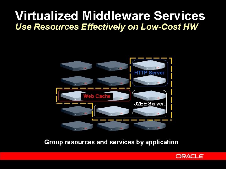 Virtualized Middleware Services Use Resources Effectively on Low-Cost HW HTTP Server Web Cache J