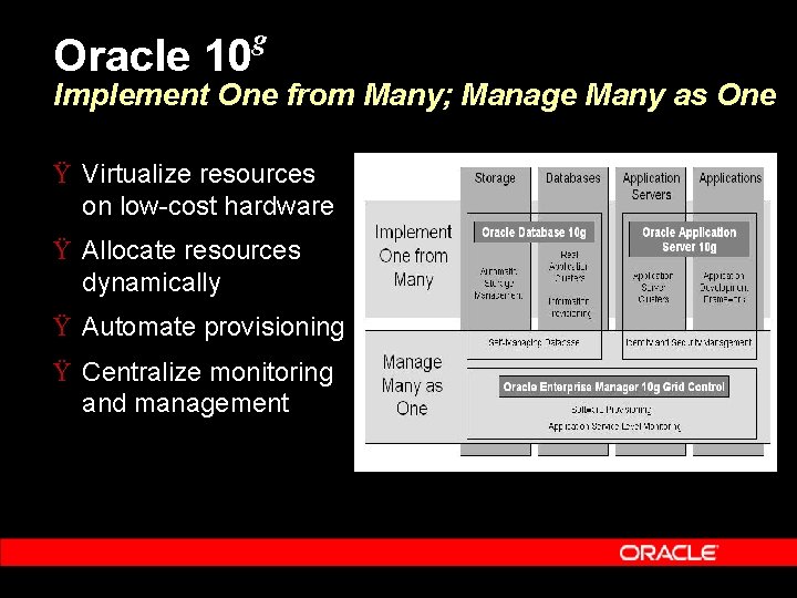 Oracle 10 g Implement One from Many; Manage Many as One Ÿ Virtualize resources