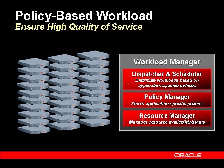 Policy-Based Workload Ensure High Quality of Service Workload Manager Dispatcher & Scheduler Distribute workloads