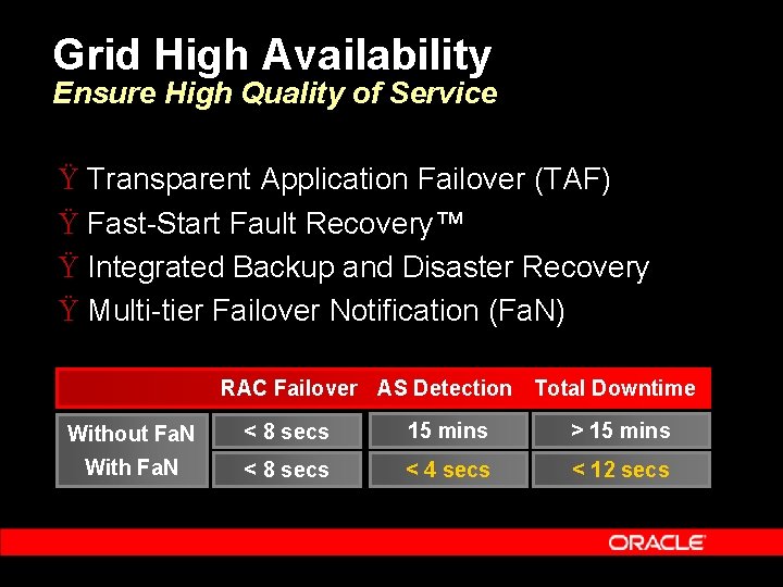 Grid High Availability Ensure High Quality of Service Ÿ Transparent Application Failover (TAF) Ÿ