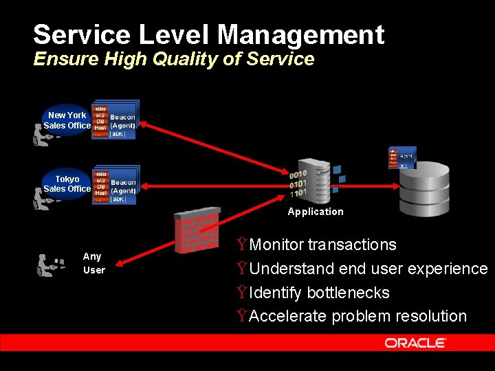 Service Level Management Ensure High Quality of Service New York Sales Office Tokyo Sales
