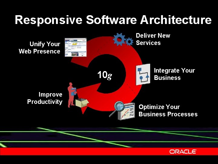 Responsive Software Architecture Deliver New Services Unify Your Web Presence 10 g Improve Productivity