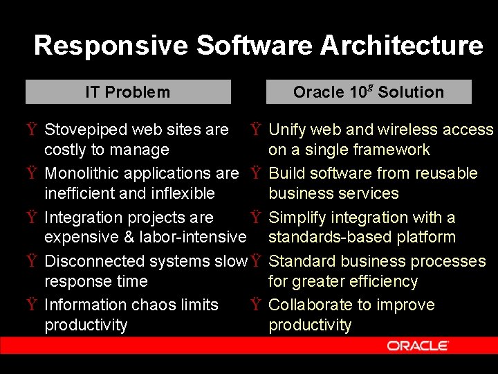 Responsive Software Architecture IT Problem Ÿ Stovepiped web sites are Ÿ costly to manage