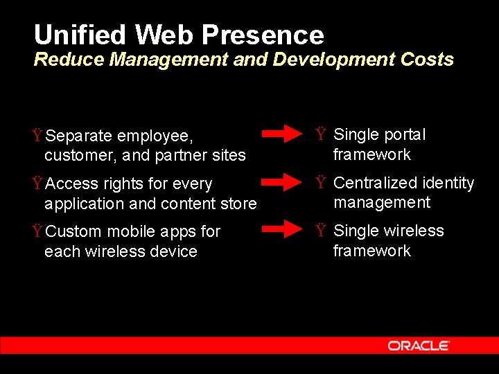 Unified Web Presence Reduce Management and Development Costs Ÿ Separate employee, customer, and partner