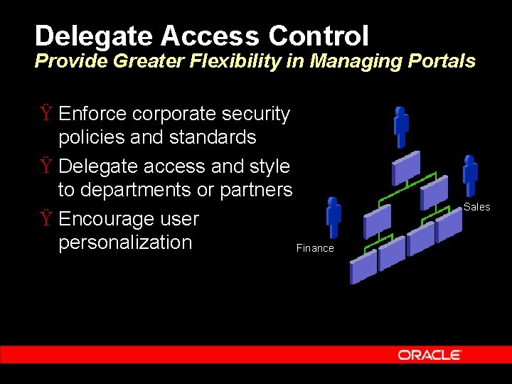 Delegate Access Control Provide Greater Flexibility in Managing Portals Ÿ Enforce corporate security policies