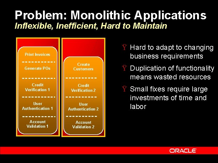 Problem: Monolithic Applications Inflexible, Inefficient, Hard to Maintain Ÿ Hard to adapt to changing