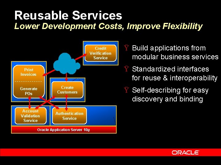 Reusable Services Lower Development Costs, Improve Flexibility Credit Verification Service Ÿ Build applications from