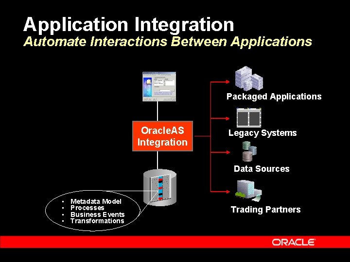 Application Integration Automate Interactions Between Applications Packaged Applications Oracle. AS Integration Legacy Systems Data