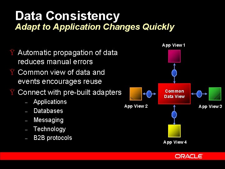 Data Consistency Adapt to Application Changes Quickly App View 1 Ÿ Automatic propagation of