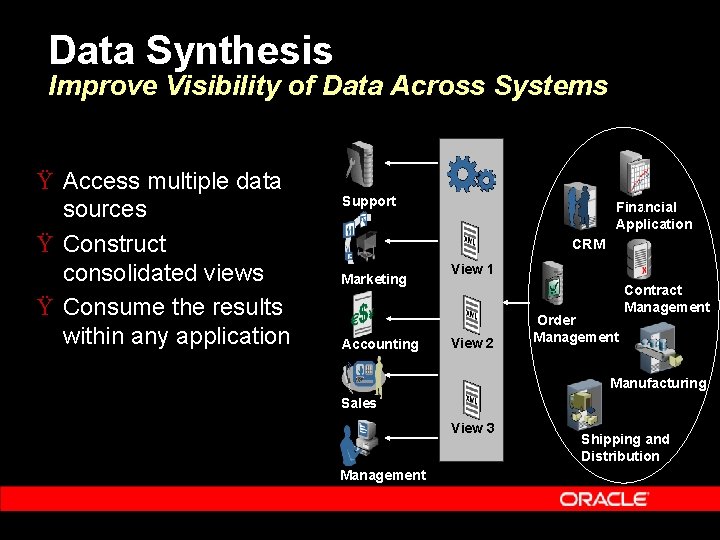 Data Synthesis Improve Visibility of Data Across Systems Ÿ Access multiple data sources Ÿ