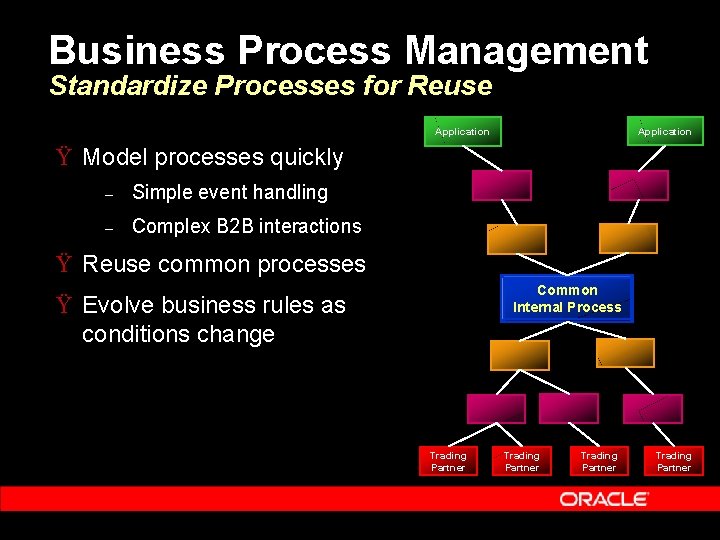 Business Process Management Standardize Processes for Reuse Application Ÿ Model processes quickly – Simple