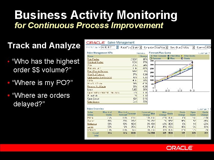 Business Activity Monitoring for Continuous Process Improvement Track and Analyze • “Who has the