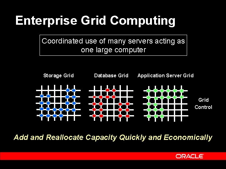 Enterprise Grid Computing Coordinated use of many servers acting as one large computer Storage