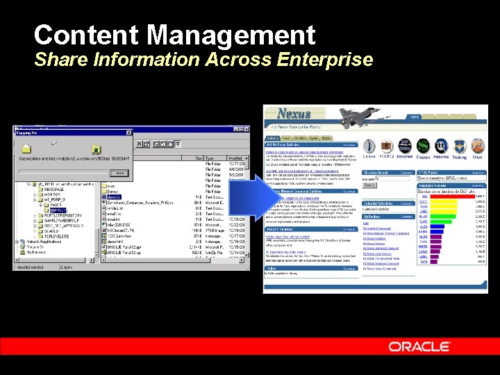 Content Management Share Information Across Enterprise 