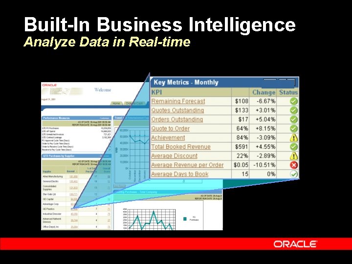 Built-In Business Intelligence Analyze Data in Real-time 
