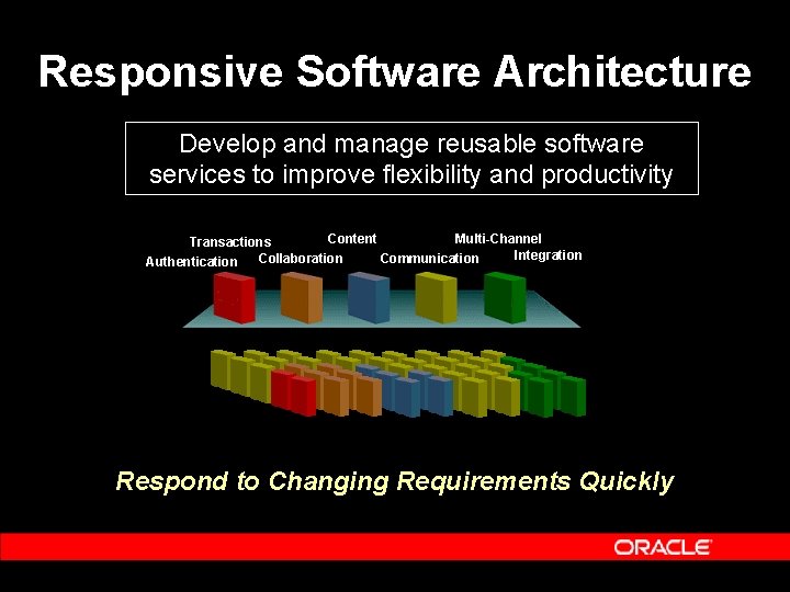 Responsive Software Architecture Develop and manage reusable software services to improve flexibility and productivity