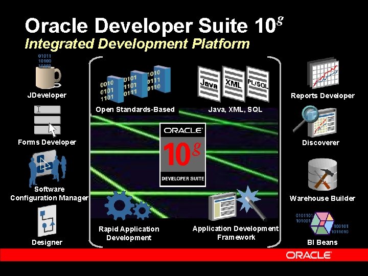 Oracle Developer Suite 10 g Integrated Development Platform JDeveloper Reports Developer Open Standards-Based Java,