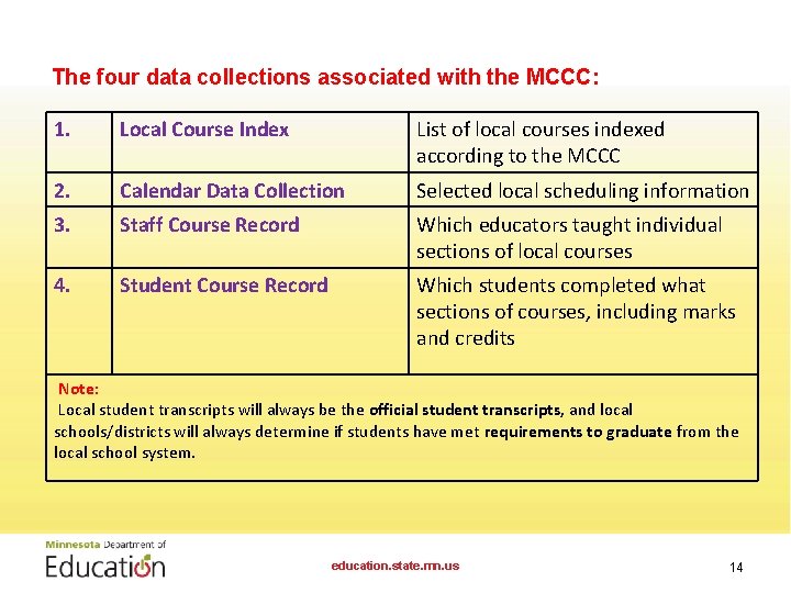 The four data collections associated with the MCCC: 1. Local Course Index List of