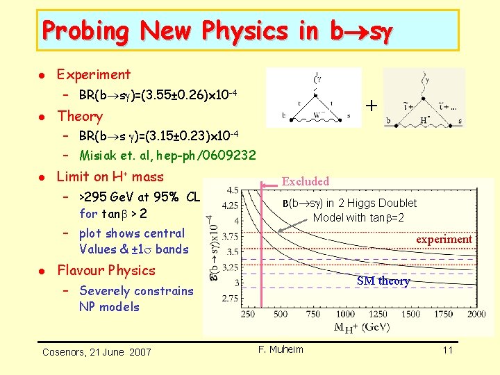Probing New Physics in b s l Experiment – BR(b s )=(3. 55± 0. Probing New Physics in b s l Experiment – BR(b s )=(3. 55± 0.