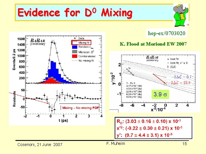 Evidence for D 0 Mixing hep-ex/0703020 K. Flood at Moriond EW 2007 3. 9 Evidence for D 0 Mixing hep-ex/0703020 K. Flood at Moriond EW 2007 3. 9