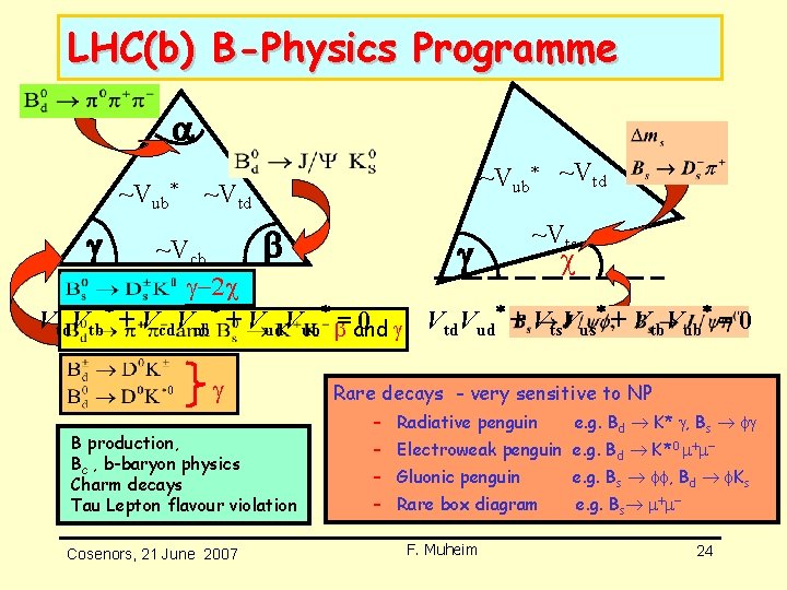 LHC(b) B-Physics Programme a ~Vub* ~Vtd ~Vts ~Vcb -2 Vtd. Vud + Vts. Vus LHC(b) B-Physics Programme a ~Vub* ~Vtd ~Vts ~Vcb -2 Vtd. Vud + Vts. Vus