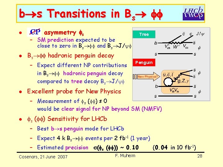 b s Transitions in Bs l CPV asymmetry s Tree – SM prediction expected b s Transitions in Bs l CPV asymmetry s Tree – SM prediction expected