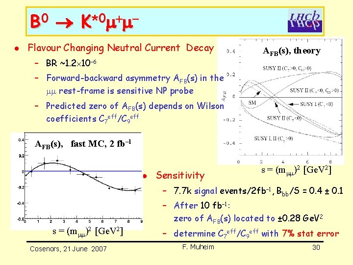 B 0 K *0 + l Flavour Changing Neutral Current Decay – BR ~1. B 0 K *0 + l Flavour Changing Neutral Current Decay – BR ~1.