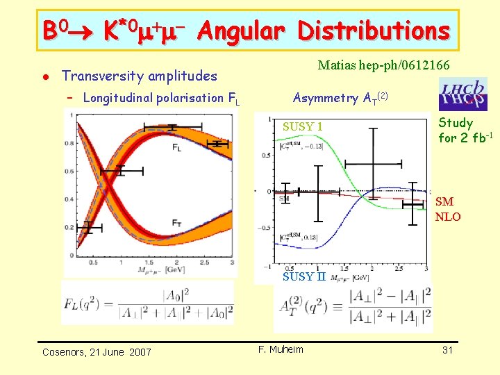 B 0 K*0 + - Angular Distributions l Matias hep-ph/0612166 Transversity amplitudes – Longitudinal B 0 K*0 + - Angular Distributions l Matias hep-ph/0612166 Transversity amplitudes – Longitudinal