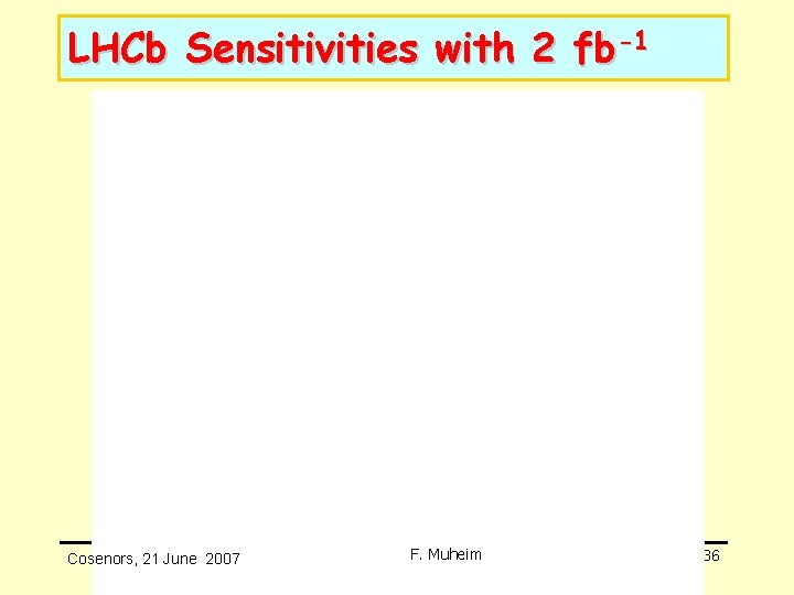 LHCb Sensitivities with 2 fb-1 Cosenors, 21 June 2007 F. Muheim 36 LHCb Sensitivities with 2 fb-1 Cosenors, 21 June 2007 F. Muheim 36