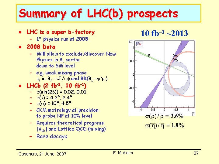 Summary of LHC(b) prospects l LHC is a super b-factory 10 fb– 1 ~2013 Summary of LHC(b) prospects l LHC is a super b-factory 10 fb– 1 ~2013