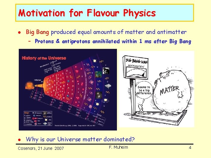 Motivation for Flavour Physics l Big Bang produced equal amounts of matter and antimatter Motivation for Flavour Physics l Big Bang produced equal amounts of matter and antimatter