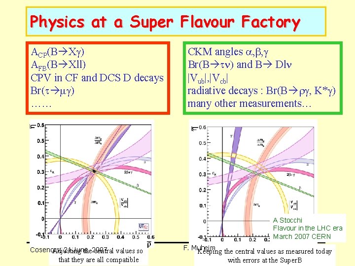 Physics at a Super Flavour Factory ACP(B X ) AFB(B Xll) CPV in CF Physics at a Super Flavour Factory ACP(B X ) AFB(B Xll) CPV in CF
