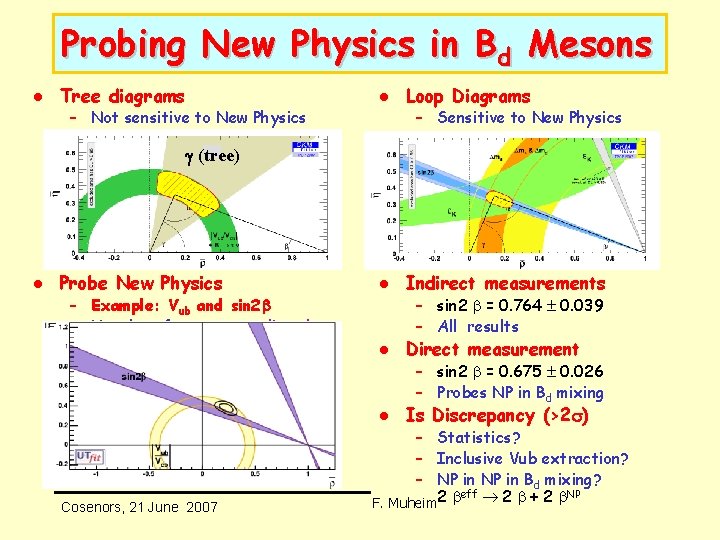Probing New Physics in Bd Mesons l Tree diagrams l – Not sensitive to Probing New Physics in Bd Mesons l Tree diagrams l – Not sensitive to