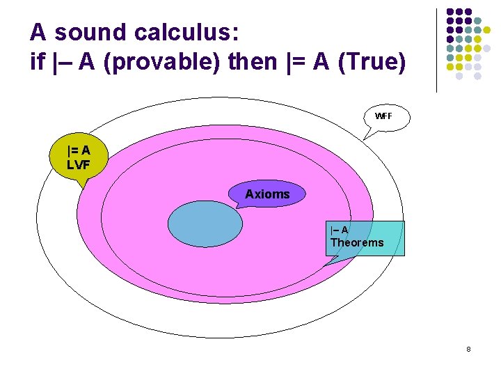 A sound calculus: if | A (provable) then |= A (True) WFF |= A